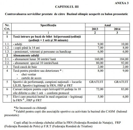 anul 2014 taxe de intrare la Bazinul Olimpic cu balon presostatic din Complexul Weekend