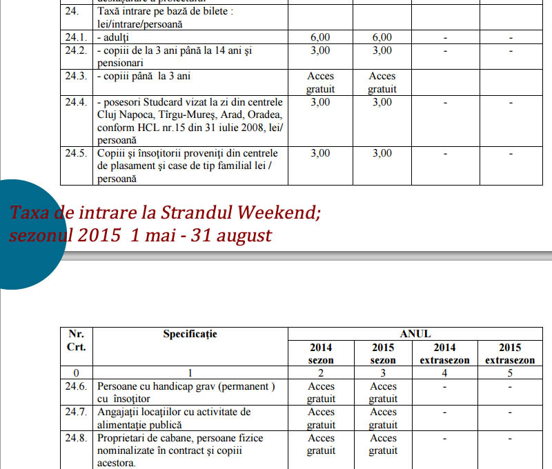 bilet intrare Strandul Weekend targu mures 2015