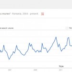 targu mures in cautarile google 2012