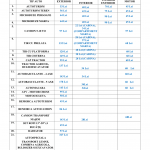 Preturi-spalatorie-Via-