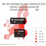 accidente rutiere in UE