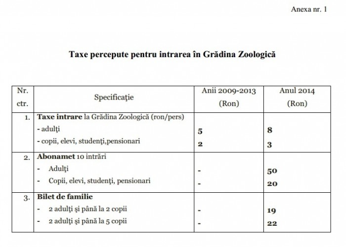 anul 2014 ZOO Targu Mures